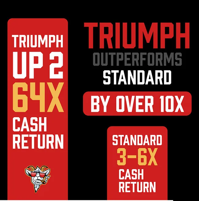 Parlay P Triumph